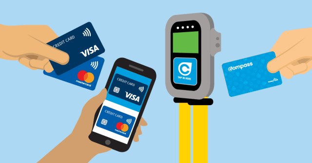 ACS 2.0 - Product Awareness 
