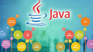 Core Java