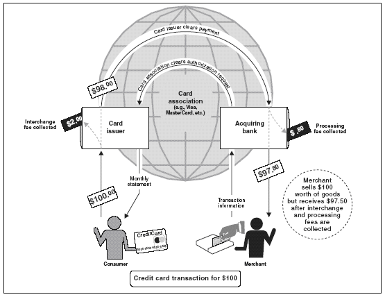 Fee Management